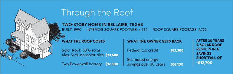 The Math on Tesla's Solar Roof Using Real Pricing - Consumer Reports